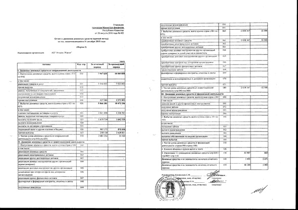 Финансовая отчетность АО Атырау Жарык за 2015 год - АО "Атырау Жарык"